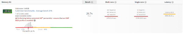 Foto Gamernexus Ramtest2