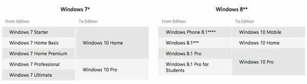 Microsoft Windows 10 Faq Indonesia 1