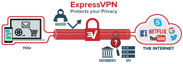 Foto Expressvpn Vpnporno