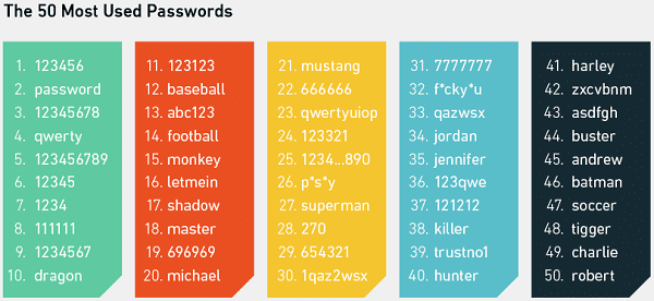 Membuat Password Yang Kuat 5