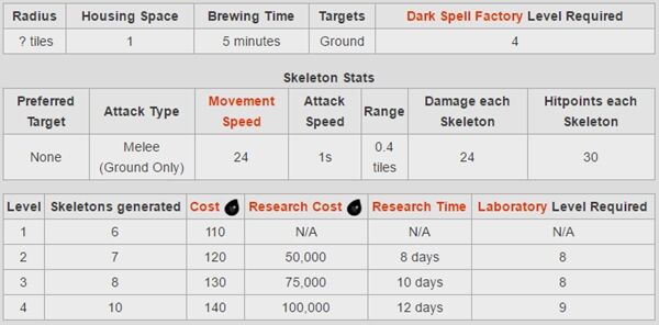 dark-spell-clash-of-clans-4