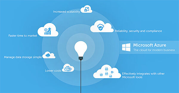 Azure In A