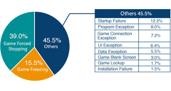 Testbird Tempat Testing Game Terbaik Dan Gratis Untuk Para Game Developer 1