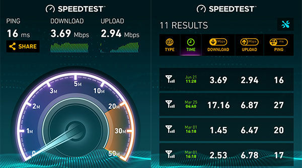Negara Dengan Koneksi Internet Paling Lambat