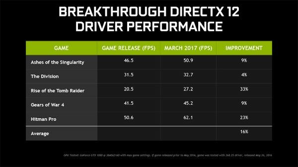 Foto Pcgamer Nvidiadx12
