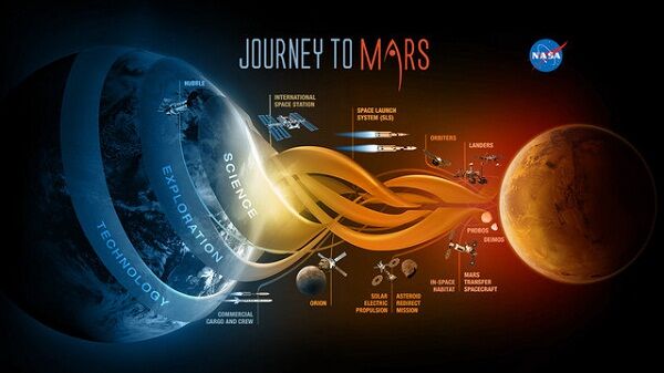 Journey To Mars 5848b