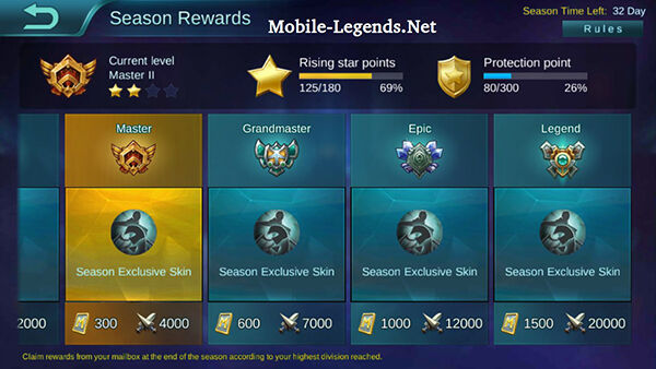 Mobile Legends Ranked Season Rewards 2 473e0