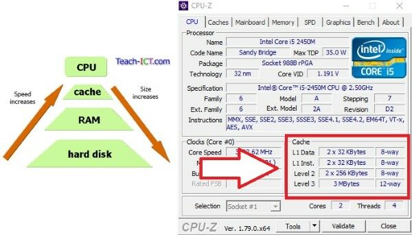 Cpu level 1 cache где находится msi