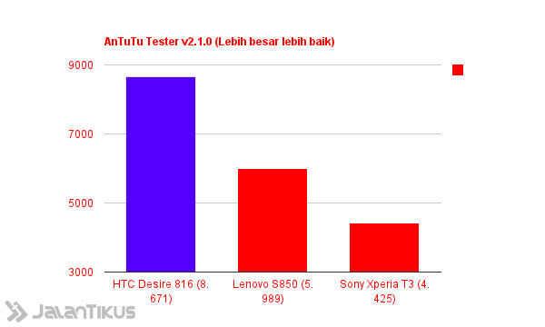 Htc 816antester