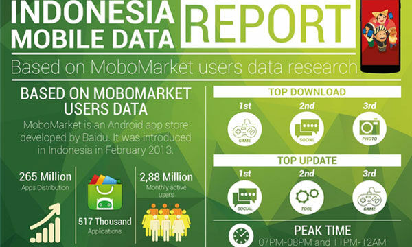Mobomarket