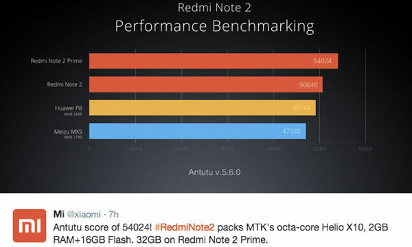 Benchmark Redmi Note 2