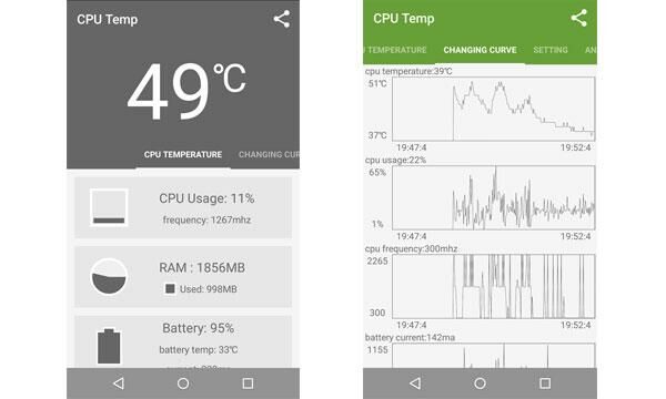 Apps Benchmark