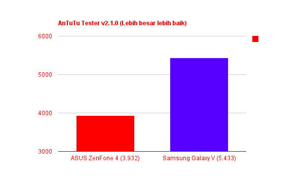 Antester_ZF4vsGalaxyV