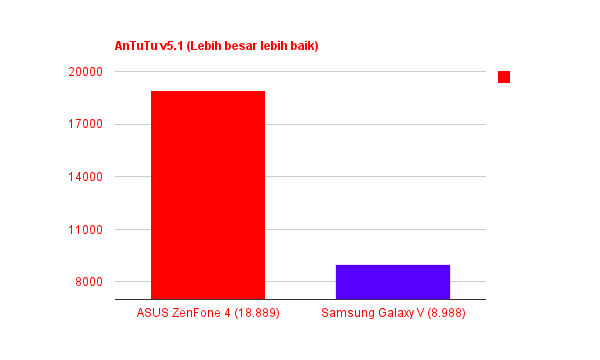 Antutu_ZF4vsGalaxyV