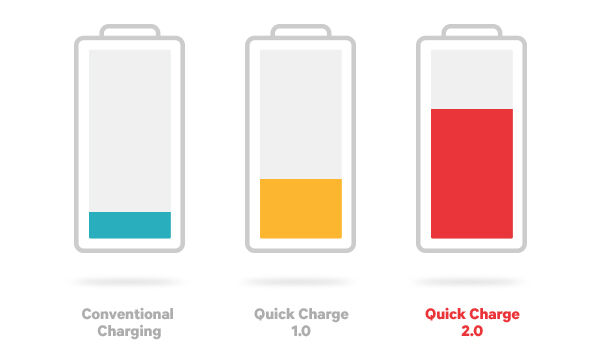 QuickCharge2