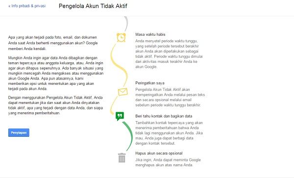Cara Mewariskan Akun Sosial Media 3