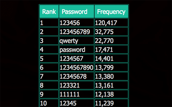 33 Juta Pengguna Twitter Di Hack