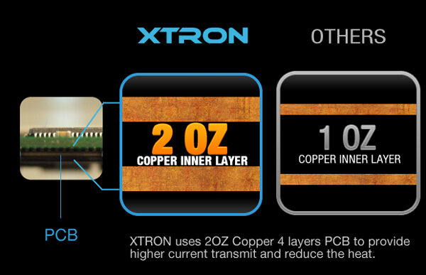 Xtron Power Bank Khusus Perangkat Usb C 4