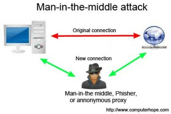 Foto Computerhope Mitm