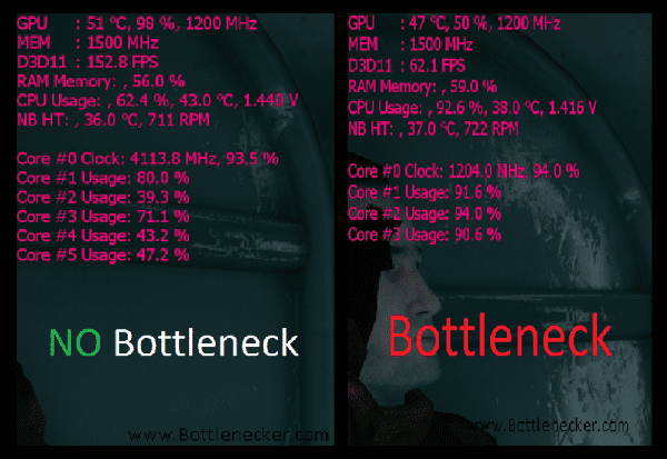 Foto Thebottlenecker Kesalahan3