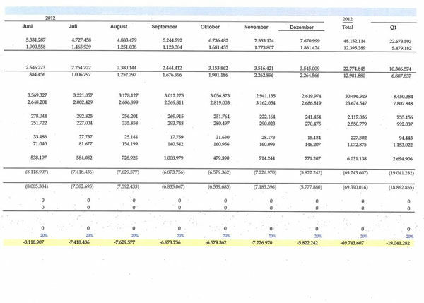 Zalora Rugi 900 Milliar Sepanjang 2012 1