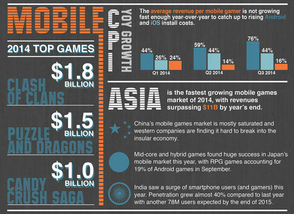 Clash Of Clans Mendapat Penghasilan 60 Miliar Dalam Sehari