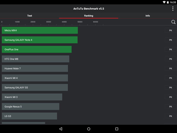 Kenali Smartphone Android Kamu Lebih Detil Dengan Antutu Benchmark 2