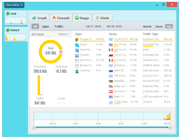Foto Glasswire Monitor4