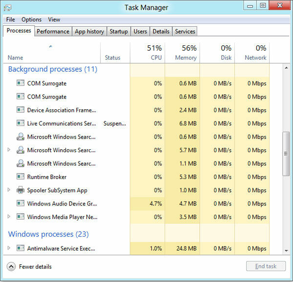 Cara Menggunakan Task Manager Windows 10 6