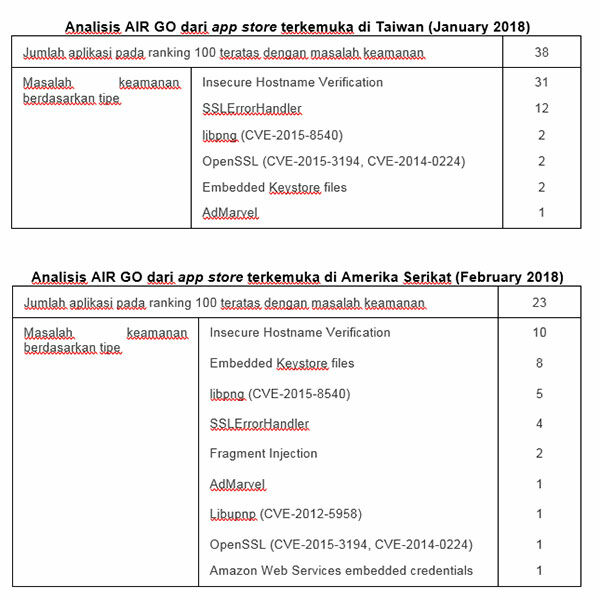 Analisis 2 Ca7a5