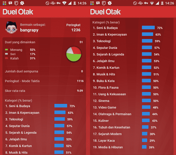 Duel Otak3