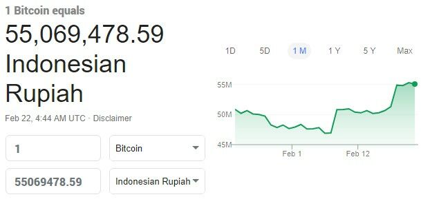 Risiko Investasi Bitcoin 1 2914f