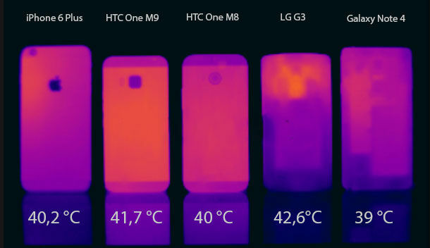 Batas Wajar Panas Smartphone