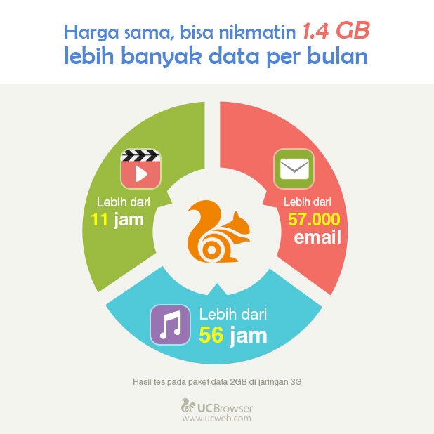 Uc Browser Hemat Kuota 90 2