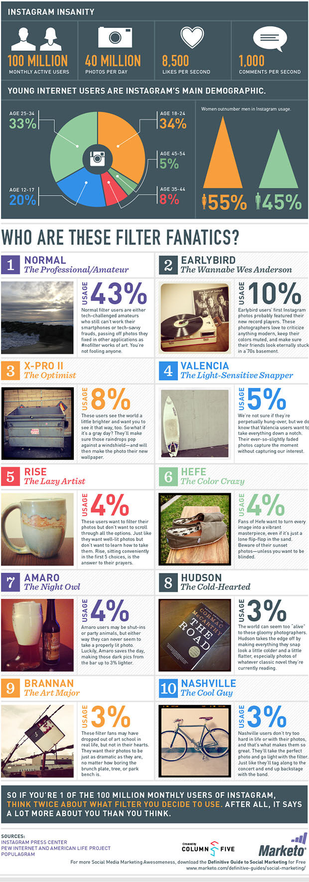 Statistik Pengguna Instagram