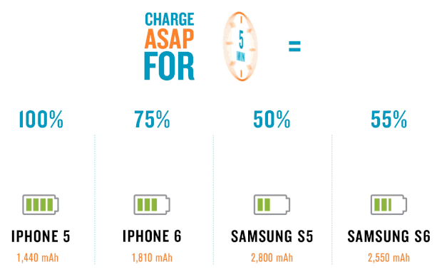 Asap Charge