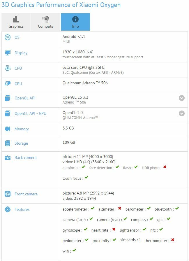 Xiaomi Mi Max 2 Gfxbenc