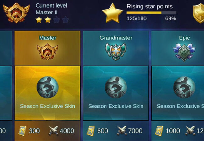 Complete List of Rank Level in Mobile Legends | Everyday News