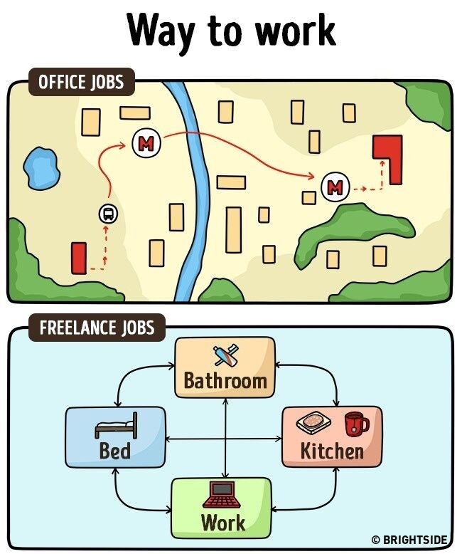 Perbedaan Freelance Dan Pekerja Kantoran 3