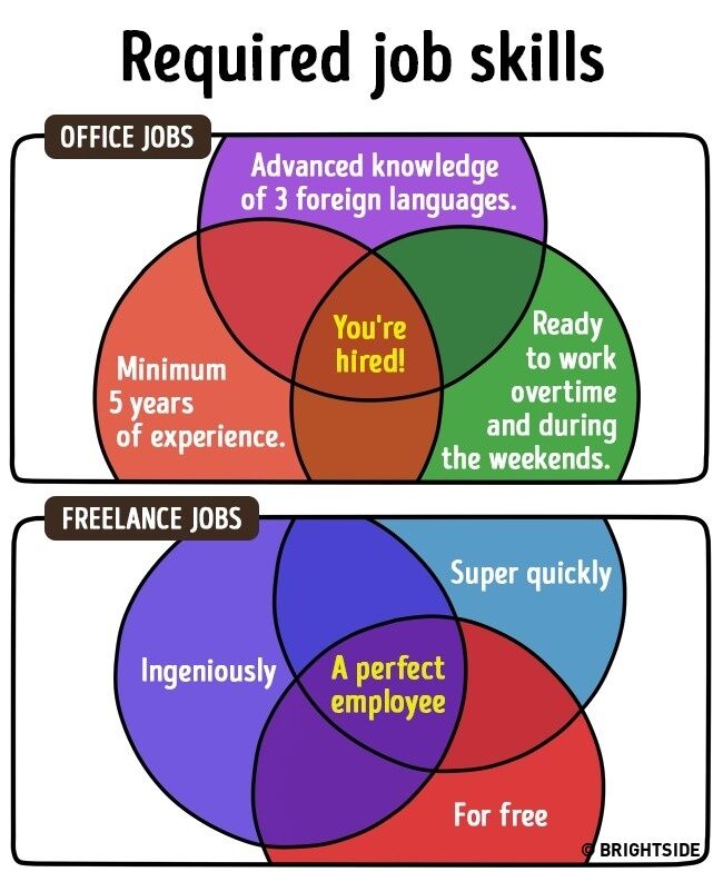 Perbedaan Freelance Dan Pekerja Kantoran 12