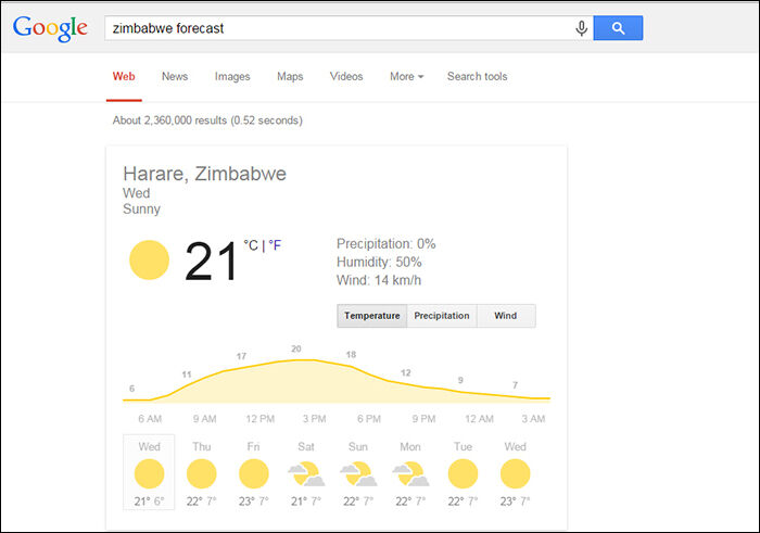 forecast