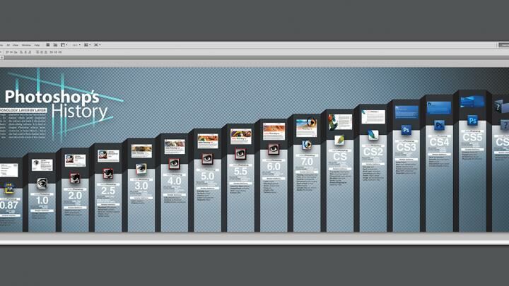 Infografis Sejarah Photoshop Dan Perkembangan Dari Awal Hingga Sekarang Jalantikus