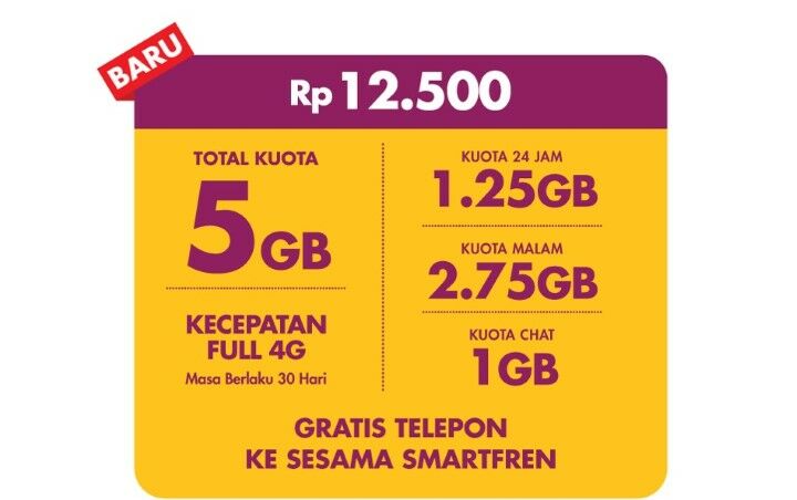 Kartu Perdana SUPER 4G 5G 2 C6dd6