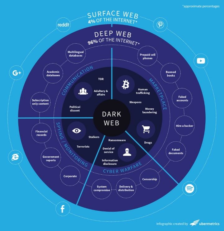 Dark Web Ee52e