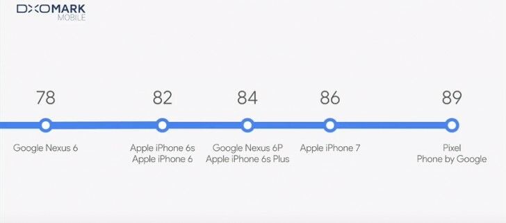 Google Pixel Smartphone Android Terbaik 3