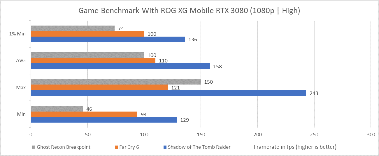 Benchmark 5 85e4b