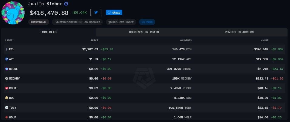 Tokoh Koleksi Kripto Terbesar 2 5edd3