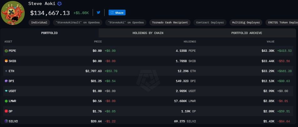 Tokoh Koleksi Kripto Terbesar 5 Png E5f9d