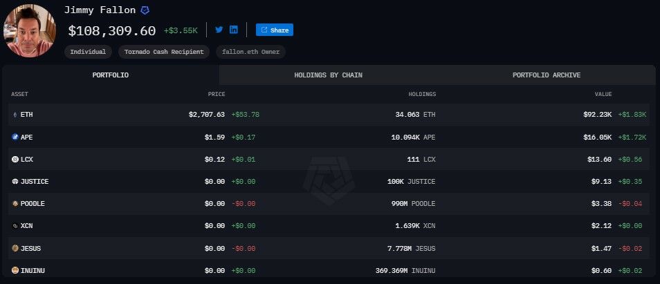 Tokoh Koleksi Kripto Terbesar 4 4f9b6