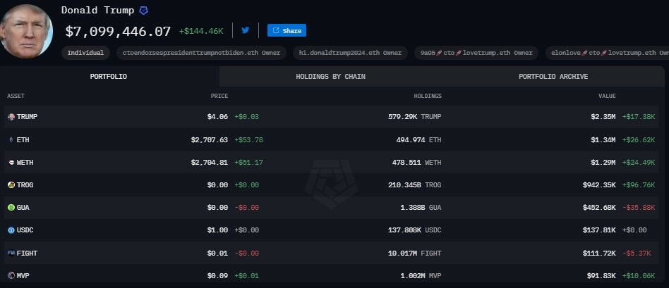 Tokoh Koleksi Kripto Terbesar 1 206a7